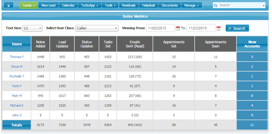 Sales Metrics