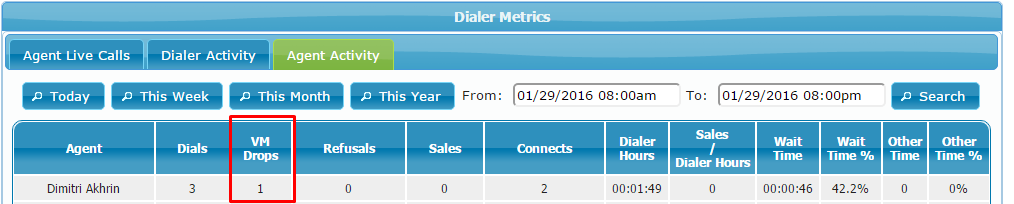 Dialer Metrics voicemail drop