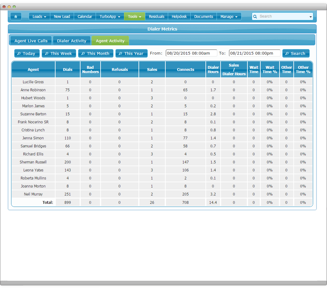 Dialer Metrics