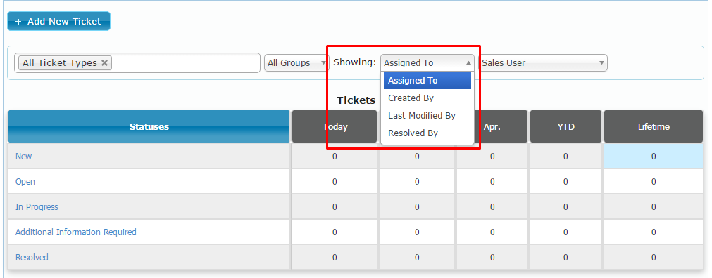 Ticket filtering options for a particular user.